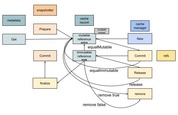 cache manager state (1).jpg