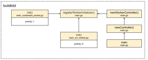 worker lifecycle（副本）.jpg